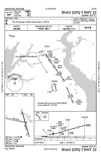 Summit Middletown, DE (KEVY): RNAV (GPS) Y RWY 35 (IAP)