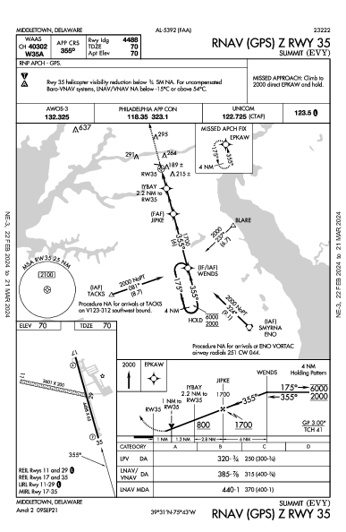 Summit Middletown, DE (KEVY): RNAV (GPS) Z RWY 35 (IAP)