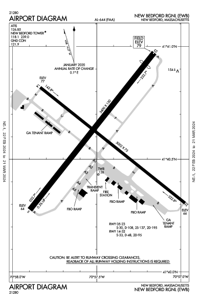 New Bedford Rgnl New Bedford, MA (KEWB): AIRPORT DIAGRAM (APD)