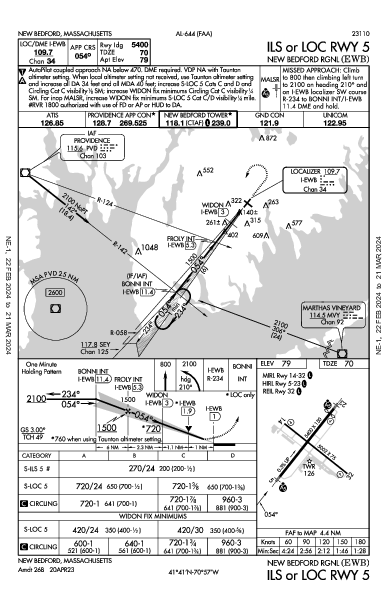 New Bedford Rgnl New Bedford, MA (KEWB): ILS OR LOC RWY 05 (IAP)