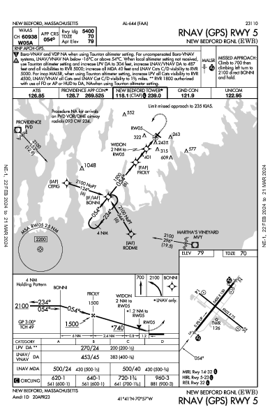 New Bedford Rgnl New Bedford, MA (KEWB): RNAV (GPS) RWY 05 (IAP)