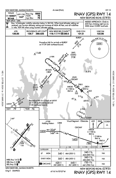 New Bedford Rgnl New Bedford, MA (KEWB): RNAV (GPS) RWY 14 (IAP)