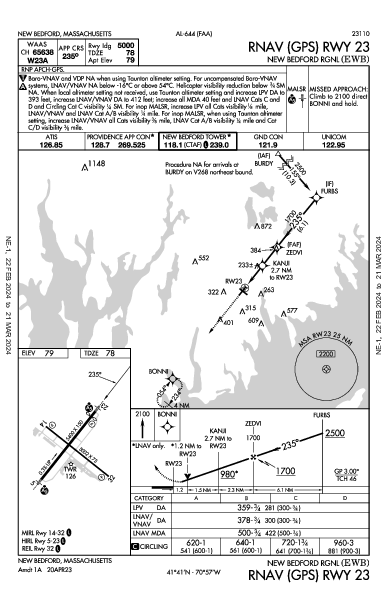 New Bedford Rgnl New Bedford, MA (KEWB): RNAV (GPS) RWY 23 (IAP)