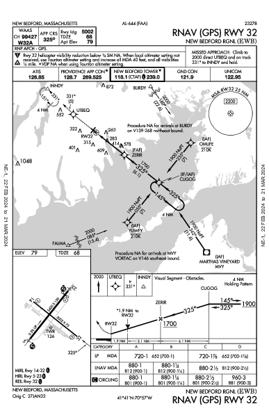 New Bedford Rgnl New Bedford, MA (KEWB): RNAV (GPS) RWY 32 (IAP)