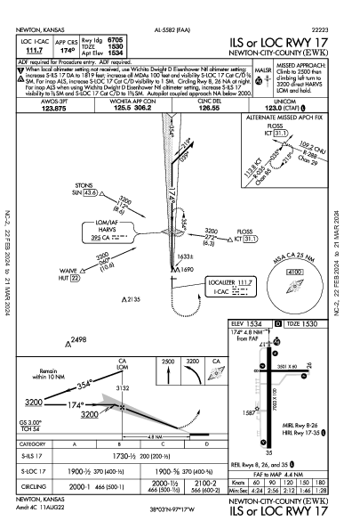 Newton-City-County Newton, KS (KEWK): ILS OR LOC RWY 17 (IAP)