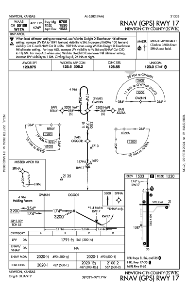 Newton-City-County Newton, KS (KEWK): RNAV (GPS) RWY 17 (IAP)