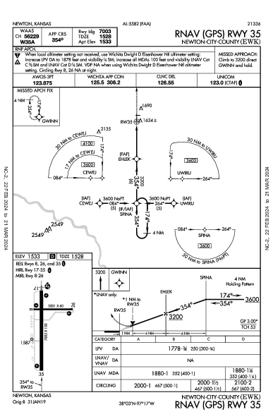 Newton-City-County Newton, KS (KEWK): RNAV (GPS) RWY 35 (IAP)