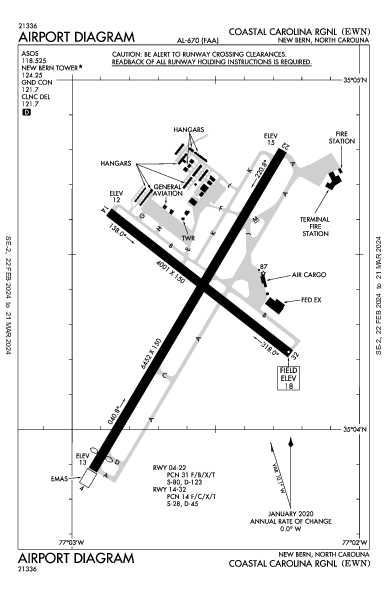 Coastal Carolina Rgnl New Bern, NC (KEWN): AIRPORT DIAGRAM (APD)