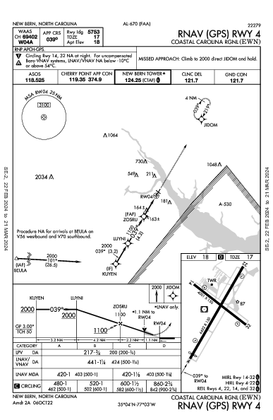 Coastal Carolina Rgnl New Bern, NC (KEWN): RNAV (GPS) RWY 04 (IAP)