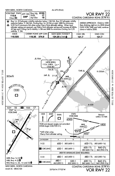 Coastal Carolina Rgnl New Bern, NC (KEWN): VOR RWY 22 (IAP)