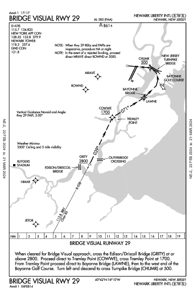 Int'l Libertad de Newark Newark, NJ (KEWR): BRIDGE VISUAL RWY 29 (IAP)