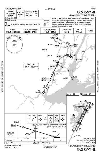 Int'l de Newark Newark, NJ (KEWR): GLS RWY 04L (IAP)