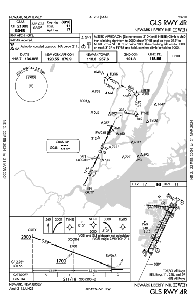 Int'l de Newark Newark, NJ (KEWR): GLS RWY 04R (IAP)