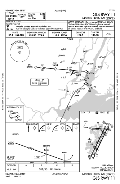 Int'l Newark Liberty Newark, NJ (KEWR): GLS RWY 11 (IAP)