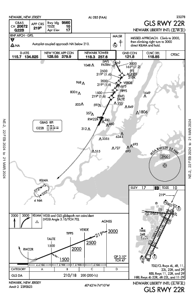 Newark Liberty Intl Newark, NJ (KEWR): GLS RWY 22R (IAP)