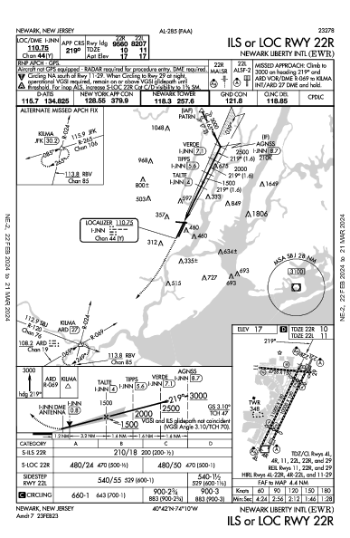 Int'l de Newark Newark, NJ (KEWR): ILS OR LOC RWY 22R (IAP)