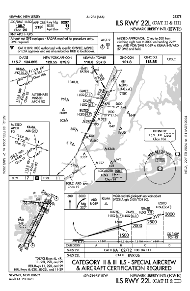 ニューアーク・リバティー国際空港 Newark, NJ (KEWR): ILS RWY 22L (CAT II - III) (IAP)