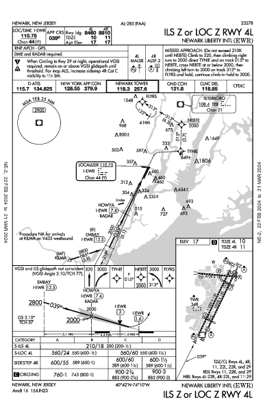 ニューアーク・リバティー国際空港 Newark, NJ (KEWR): ILS Z OR LOC Z RWY 04L (IAP)