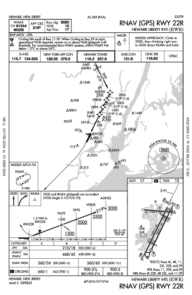 Int'l Libertad de Newark Newark, NJ (KEWR): RNAV (GPS) RWY 22R (IAP)