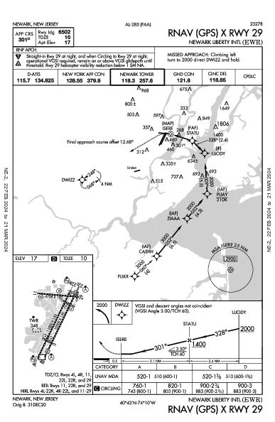 Newark Liberty Intl Newark, NJ (KEWR): RNAV (GPS) X RWY 29 (IAP)