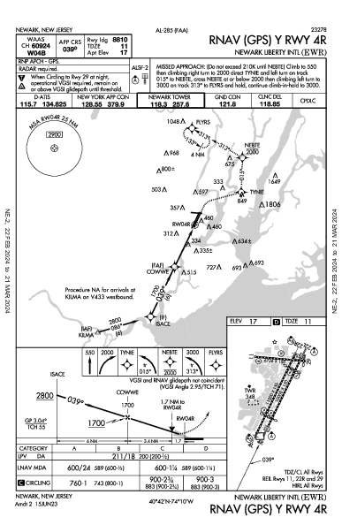 Int'l de Newark Newark, NJ (KEWR): RNAV (GPS) Y RWY 04R (IAP)