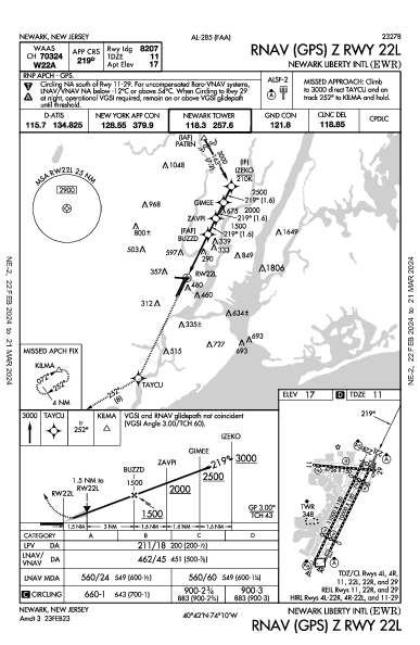 Int'l Libertad de Newark Newark, NJ (KEWR): RNAV (GPS) Z RWY 22L (IAP)