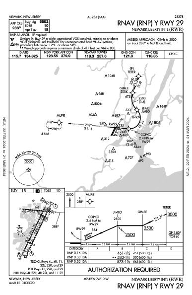 ニューアーク・リバティー国際空港 Newark, NJ (KEWR): RNAV (RNP) Y RWY 29 (IAP)