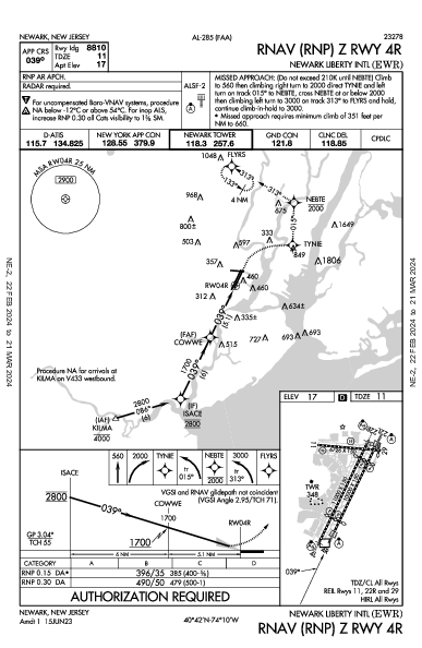 Int'l de Newark Newark, NJ (KEWR): RNAV (RNP) Z RWY 04R (IAP)