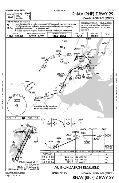 紐華克自由國際機場 Newark, NJ (KEWR): RNAV (RNP) Z RWY 29 (IAP)