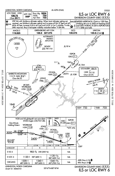 Davidson County Exec Lexington, NC (KEXX): ILS OR LOC RWY 06 (IAP)