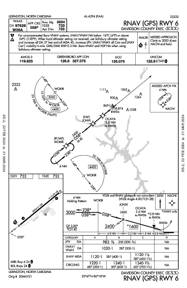 Davidson County Exec Lexington, NC (KEXX): RNAV (GPS) RWY 06 (IAP)