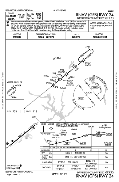 Davidson County Exec Lexington, NC (KEXX): RNAV (GPS) RWY 24 (IAP)