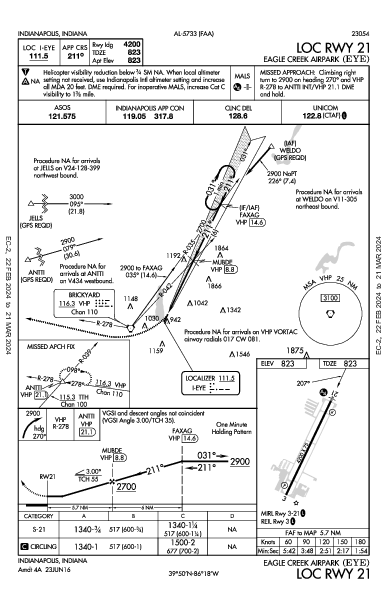 Eagle Creek Airpark Indianapolis, IN (KEYE): LOC RWY 21 (IAP)