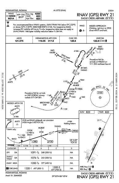 Eagle Creek Airpark Indianapolis, IN (KEYE): RNAV (GPS) RWY 21 (IAP)