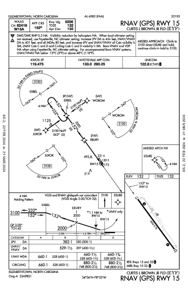 Curtis L Brown Jr Fld Elizabethtown, NC (KEYF): RNAV (GPS) RWY 15 (IAP)