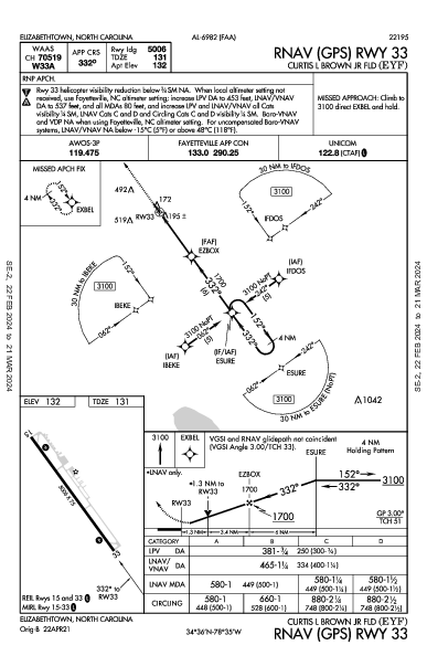 Curtis L Brown Jr Fld Elizabethtown, NC (KEYF): RNAV (GPS) RWY 33 (IAP)