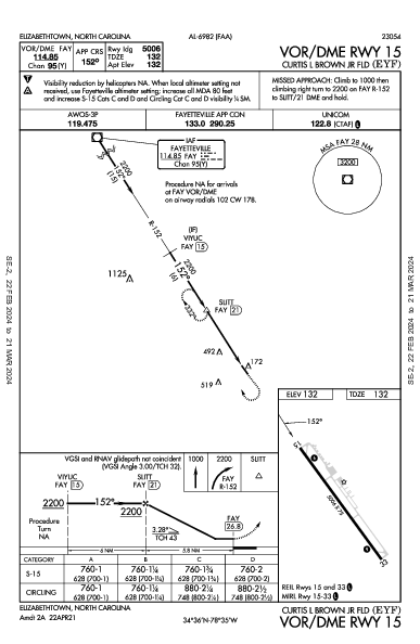 Curtis L Brown Jr Fld Elizabethtown, NC (KEYF): VOR/DME RWY 15 (IAP)