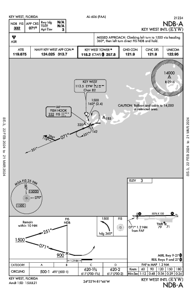 キーウェスト国際空港 Key West, FL (KEYW): NDB-A (IAP)