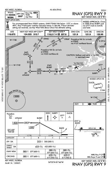 שדה התעופה הבינלאומי קי וסט Key West, FL (KEYW): RNAV (GPS) RWY 09 (IAP)