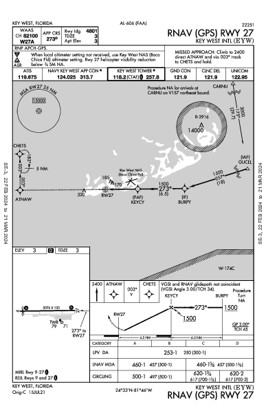 Int'l de Cayo Hueso Key West, FL (KEYW): RNAV (GPS) RWY 27 (IAP)