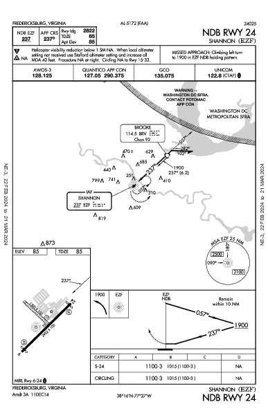 Shannon Fredericksburg, VA (KEZF): NDB RWY 24 (IAP)