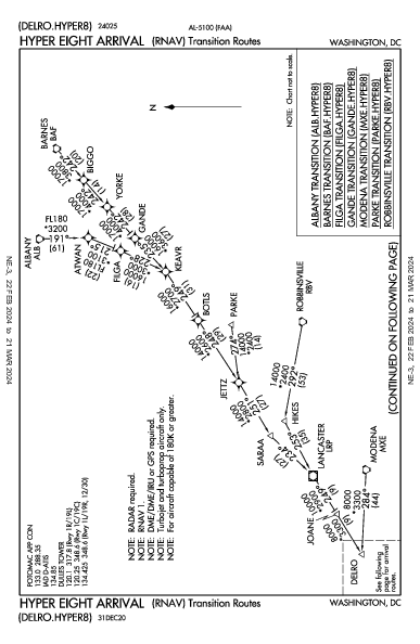 Shannon Fredericksburg, VA (KEZF): HYPER EIGHT (RNAV) (STAR)