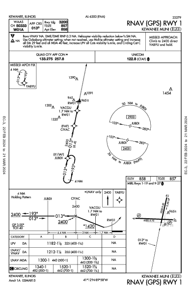 Kewanee Muni Kewanee, IL (KEZI): RNAV (GPS) RWY 01 (IAP)