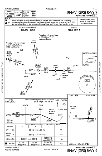 Kewanee Muni Kewanee, IL (KEZI): RNAV (GPS) RWY 09 (IAP)