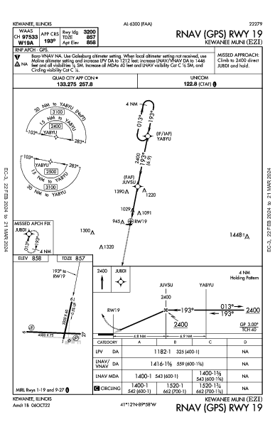 Kewanee Muni Kewanee, IL (KEZI): RNAV (GPS) RWY 19 (IAP)