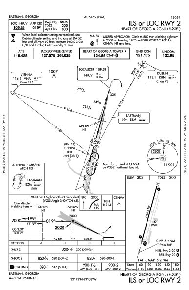 Heart of Georgia Rgnl Eastman, GA (KEZM): ILS OR LOC RWY 02 (IAP)