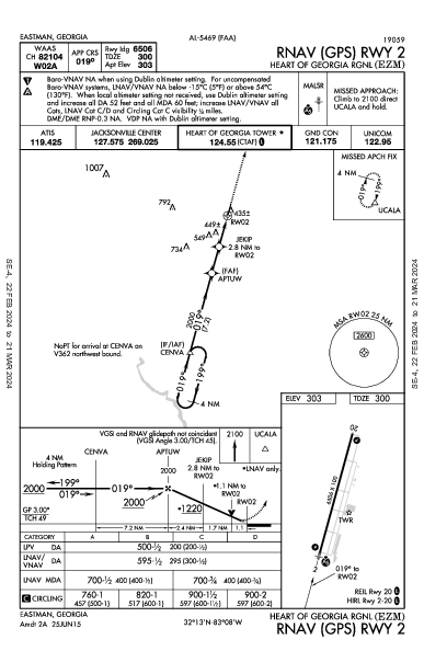 Heart of Georgia Rgnl Eastman, GA (KEZM): RNAV (GPS) RWY 02 (IAP)