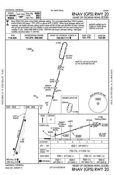 Heart of Georgia Rgnl Eastman, GA (KEZM): RNAV (GPS) RWY 20 (IAP)