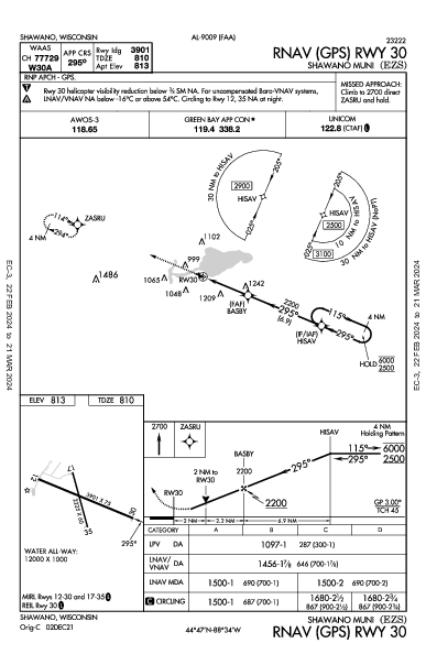 Shawano Muni Shawano, WI (KEZS): RNAV (GPS) RWY 30 (IAP)