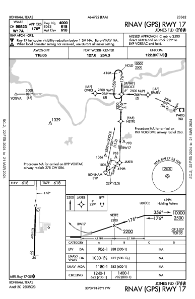 Jones Fld Bonham, TX (F00): RNAV (GPS) RWY 17 (IAP)